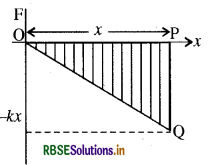 RBSE Class 11 Physics Important Questions Chapter 6 कार्य, ऊर्जा और शक्ति 8