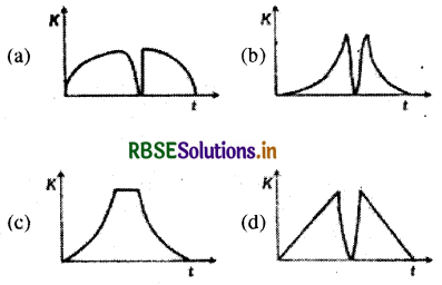 RBSE Class 11 Physics Important Questions Chapter 6 कार्य, ऊर्जा और शक्ति 12