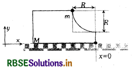 RBSE Class 11 Physics Important Questions Chapter 6 कार्य, ऊर्जा और शक्ति 14