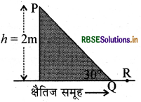 RBSE Class 11 Physics Important Questions Chapter 6 कार्य, ऊर्जा और शक्ति 9
