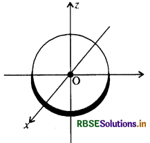 RBSE Class 11 Physics Important Questions Chapter 7 कणों के निकाय तथा घूर्णी गति 10