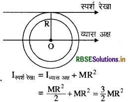 RBSE Class 11 Physics Important Questions Chapter 7 कणों के निकाय तथा घूर्णी गति 11