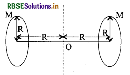 RBSE Class 11 Physics Important Questions Chapter 7 कणों के निकाय तथा घूर्णी गति 12