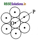 RBSE Class 11 Physics Important Questions Chapter 7 कणों के निकाय तथा घूर्णी गति 17