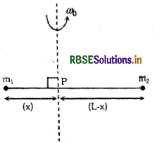 RBSE Class 11 Physics Important Questions Chapter 7 कणों के निकाय तथा घूर्णी गति 19