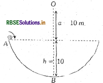 RBSE Class 11 Physics Important Questions Chapter 7 कणों के निकाय तथा घूर्णी गति 26