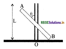 RBSE Class 11 Physics Important Questions Chapter 7 कणों के निकाय तथा घूर्णी गति 29