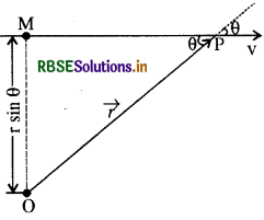 RBSE Class 11 Physics Important Questions Chapter 7 कणों के निकाय तथा घूर्णी गति 8