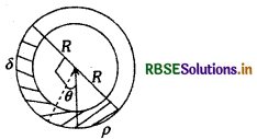 RBSE Class 11 Physics Important Questions Chapter 10 तरलों के यांत्रिकी गुण 15