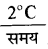 RBSE Class 11 Physics Important Questions Chapter 11 द्रव्य के तापीय गुण 4