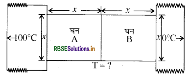 RBSE Class 11 Physics Important Questions Chapter 11 द्रव्य के तापीय गुण 8