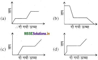 RBSE Class 11 Physics Important Questions Chapter 11 द्रव्य के तापीय गुण 20