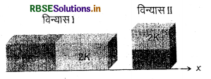RBSE Class 11 Physics Important Questions Chapter 11 द्रव्य के तापीय गुण 24