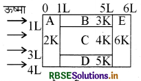 RBSE Class 11 Physics Important Questions Chapter 11 द्रव्य के तापीय गुण 28