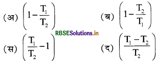 RBSE Class 11 Physics Important Questions Chapter 12 ऊष्मागतिकी 3