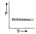 RBSE Class 11 Physics Important Questions Chapter 12 ऊष्मागतिकी 4
