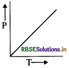 RBSE Class 11 Physics Important Questions Chapter 12 ऊष्मागतिकी 5