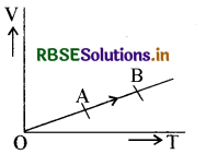 RBSE Class 11 Physics Important Questions Chapter 12 ऊष्मागतिकी 82