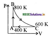 RBSE Class 11 Physics Important Questions Chapter 12 ऊष्मागतिकी 85