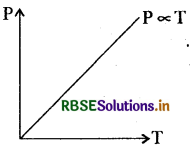 RBSE Class 11 Physics Important Questions 13 अणुगति सिद्धांत 13