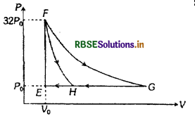 RBSE Class 11 Physics Important Questions 13 अणुगति सिद्धांत 36