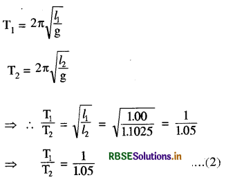 RBSE Class 11 Physics Important Questions  14 दोलन 20