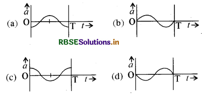 RBSE Class 11 Physics Important Questions  14 दोलन 34