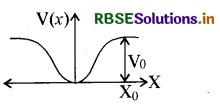 RBSE Class 11 Physics Important Questions  14 दोलन 37