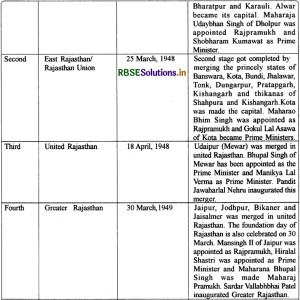 Class 8 Hamara Rajasthan Chapter 3 Question Answer in English Rajasthan in Construction of Modern Rajasthan 2
